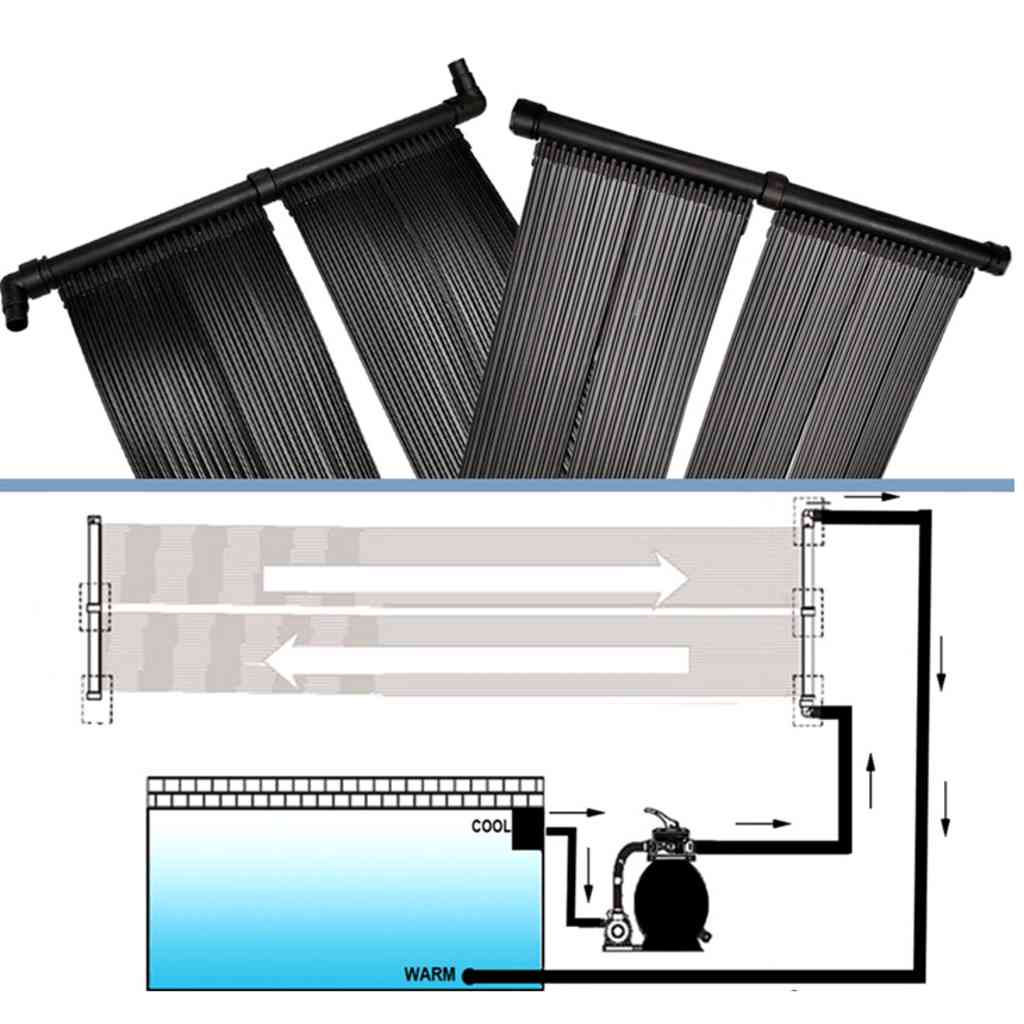 8718475901150_g_en_hd_4 Solar Panel 2 pcs for Pool Heater - Image 5