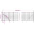 vidaXL Wire Mesh Fence with Spike Anchors Anthracite 1.8x25 m - Image 6